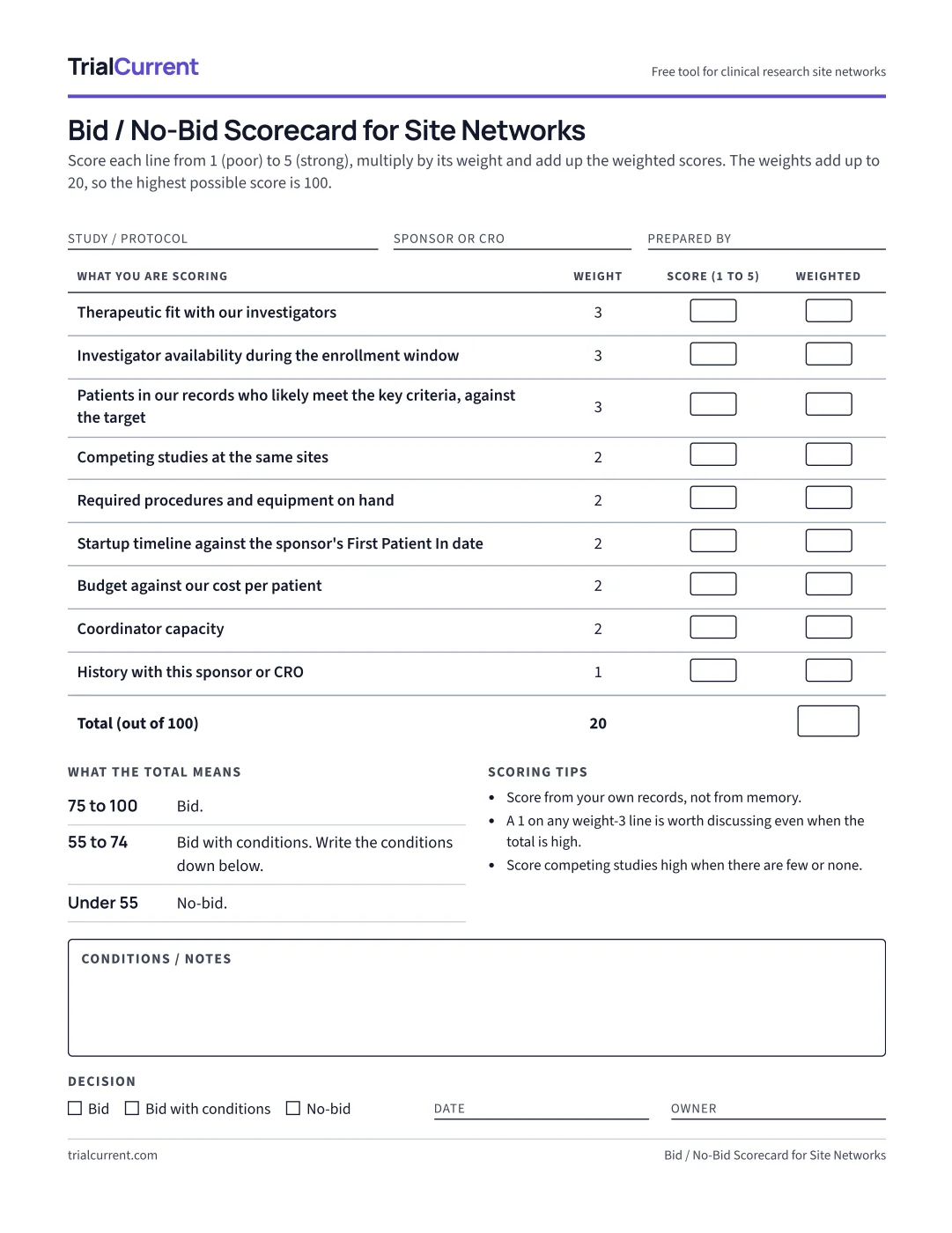 The Bid / No-Bid Scorecard: nine weighted lines with boxes for a score from 1 to 5 and the weighted score, a total out of 100, the three bands, a conditions box and a decision, date and owner line.