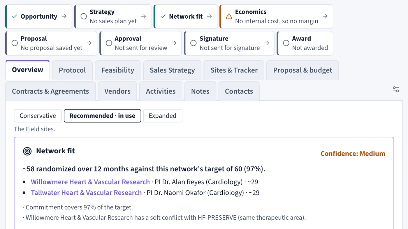 TrialCurrent Network fit for a Phase III atrial fibrillation study: two chosen sites with their investigators, about 58 patients against a target of 60, medium confidence.