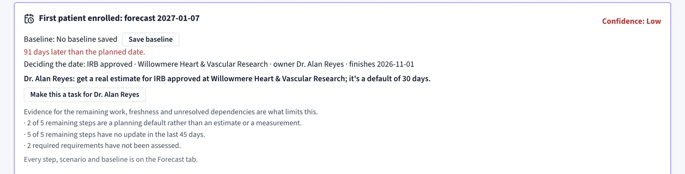 TrialCurrent first-patient forecast on a new study: 91 days later than planned, the step deciding the date and its owner, and a Make this a task button.