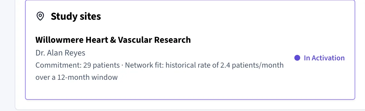 TrialCurrent study sites: a site in activation with its PI and a commitment of 29 patients, sourced from the site's historical enrollment rate.